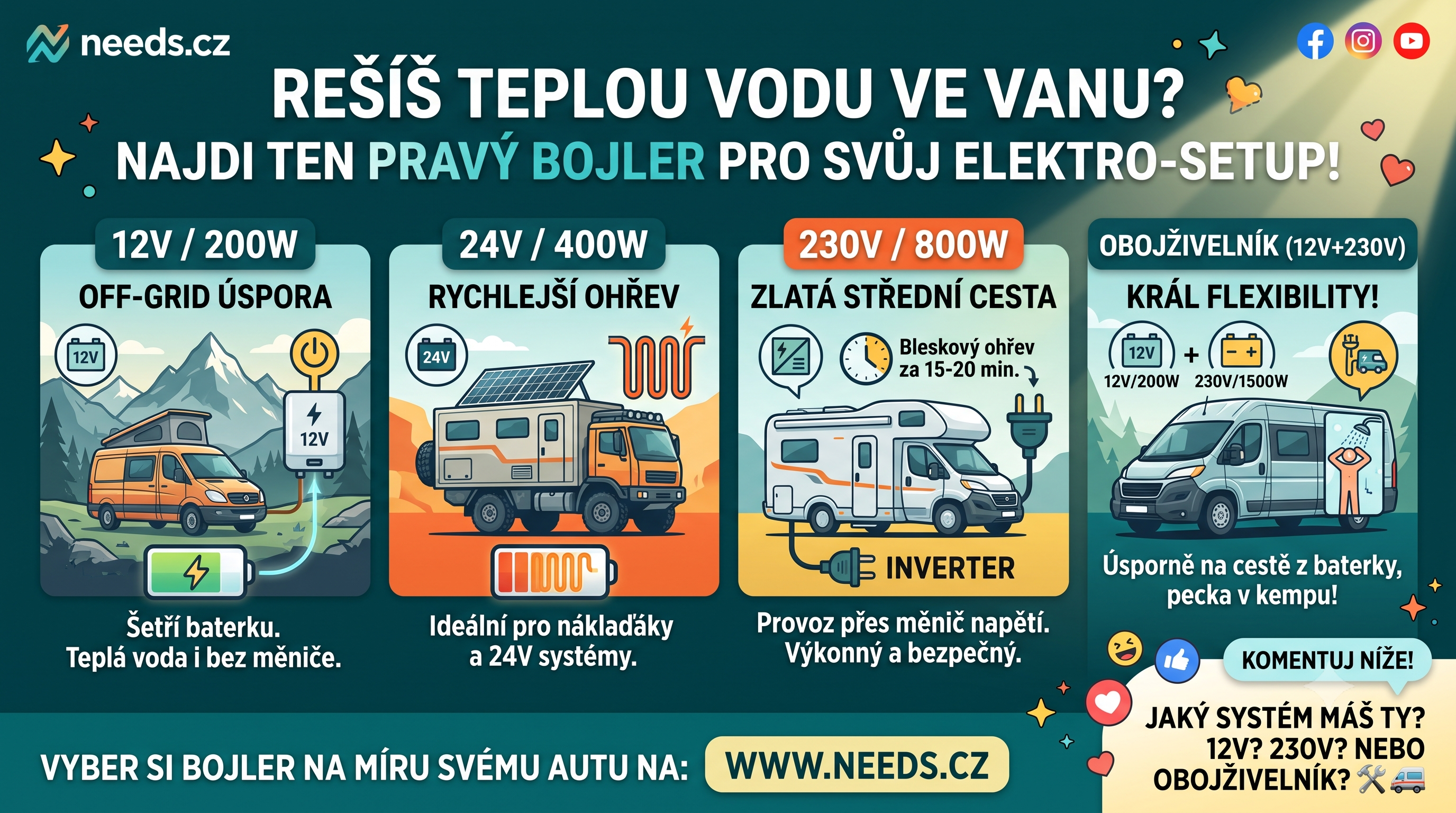 Teplá sprcha v divočině bez kompromisů: Vyber si bojler přesně pro svůj van!