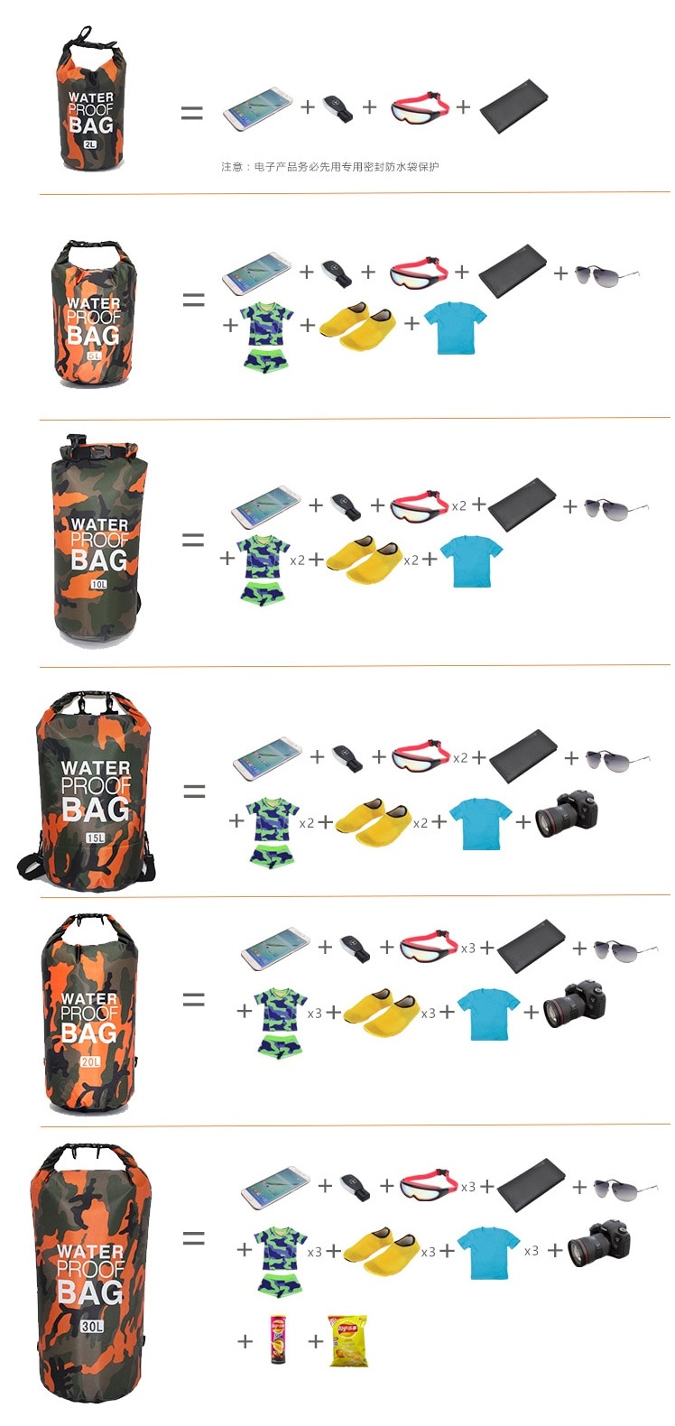 Nepromokavý vak 20 litrů, modrý