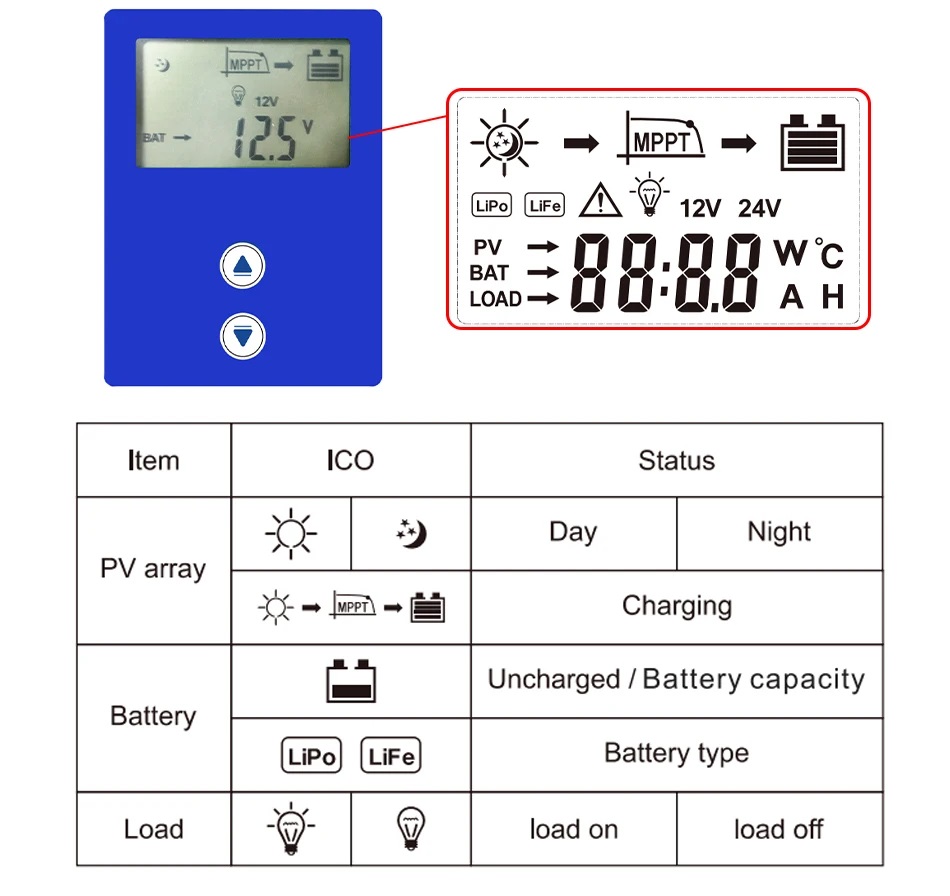 EAS solární regulátor MPPT 12/24V auto, 75VDC, nabíjecí proud 30A, pro olověné baterie, GEL, Li-ion, LiFePO4