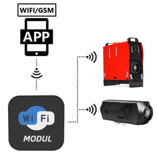 Wifi modul pro vzdálené zapínání/vypínání nezávislého topení prostřednictvím aplikace v mobilním telefonu včetně časovače