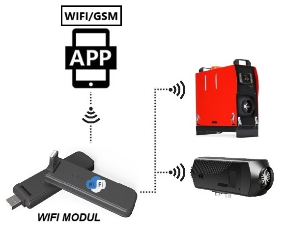 Wifi modul pro vzdálené zapínání/vypínání nezávislého topení prostřednictvím aplikace v mobilním telefonu včetně časovače, USB zásuvka ohebná