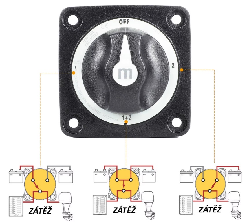Bateriový propojovač 300A - 4 pozice (1, 2, OFF, 1 a 2)
