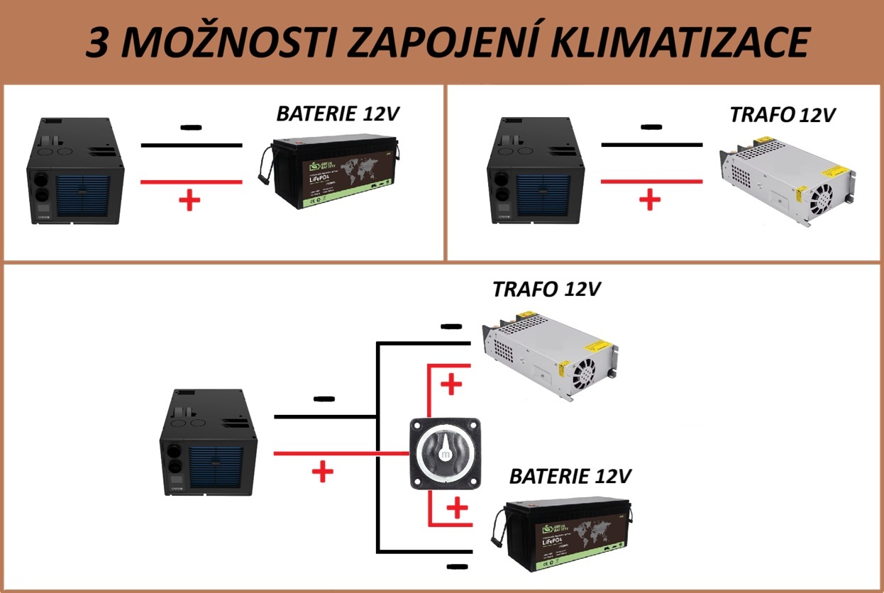 Vestavná klimatizace CU20 230V nebo 12V, chladící výkon 8000BTU/2200W