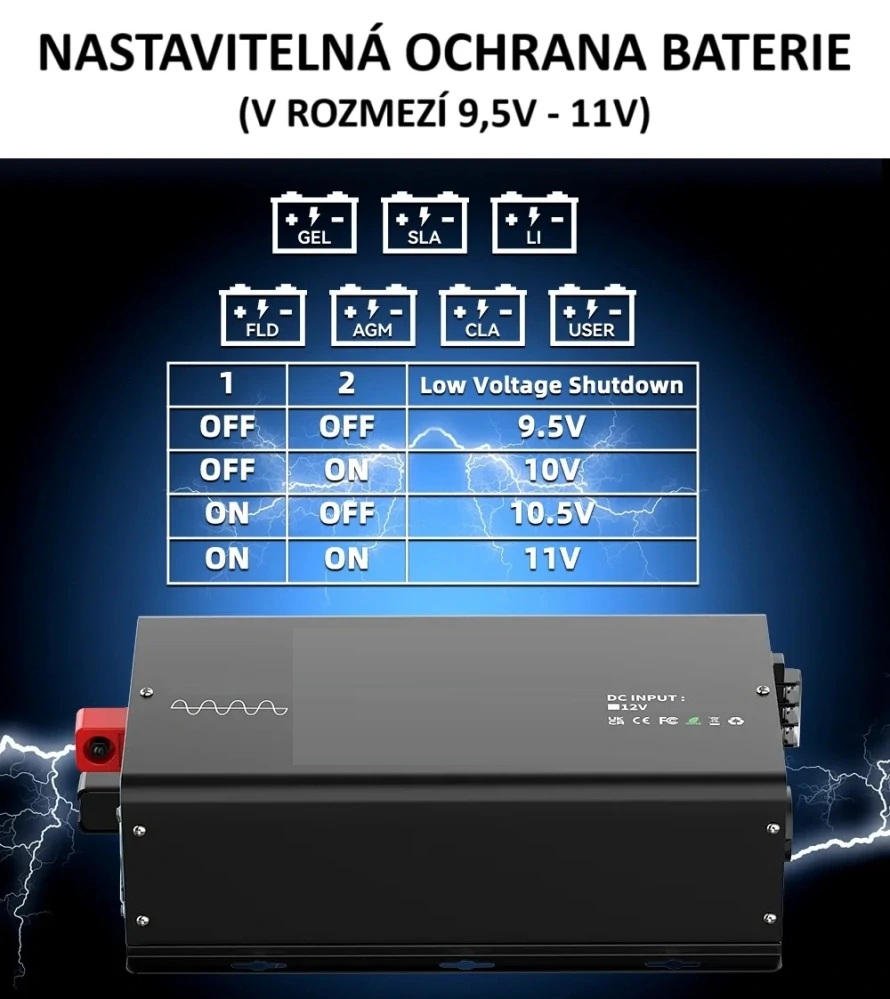 Měnič napětí z 12/230V 3000W, porty USB, PD 30W,  vzdálený kontrolní panel, čistý sinus