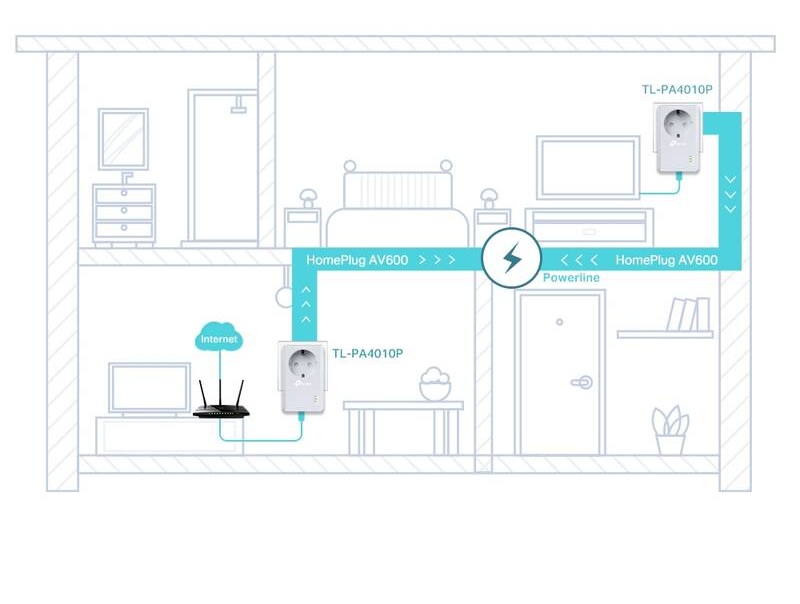 POUŽITÉ - Síťový rozvod LAN po 230V TP-Link TL-PA4010P 