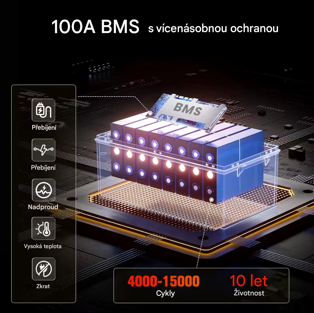 Baterie LiFePO4 48V (51,2V) 100Ah, 5120Wh, Lithium-železo-fosfátová baterie, smart BMS