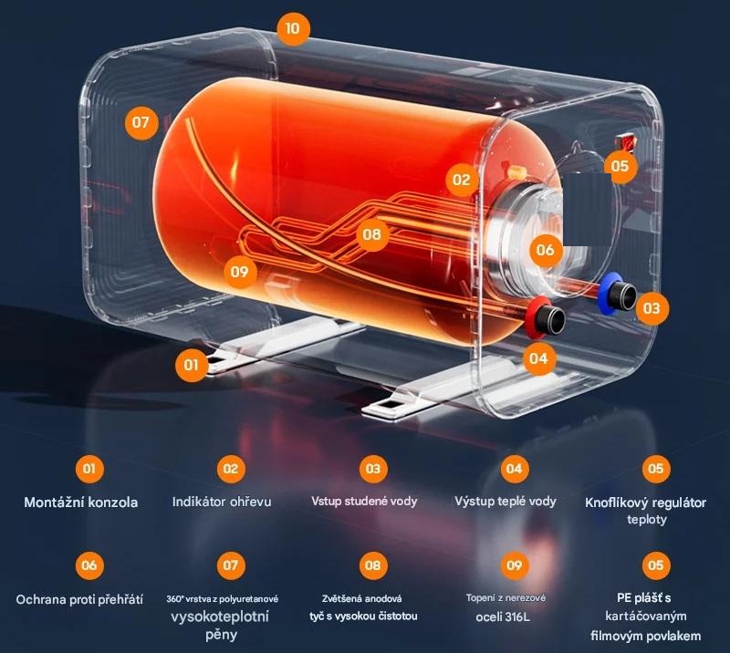 Elektrický nerezový bojler pro karavany 10 litrů s přepínatelným výkonem a napětím 12V/220W a 230V/1600W včetně vzdáleného displeje pro nastavení bojleru