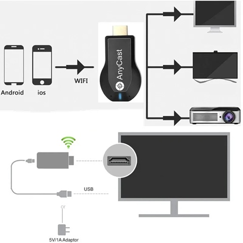 Bezdrátový HDMI adaptér pro zrcadlení obrazovky z mobilu do televize