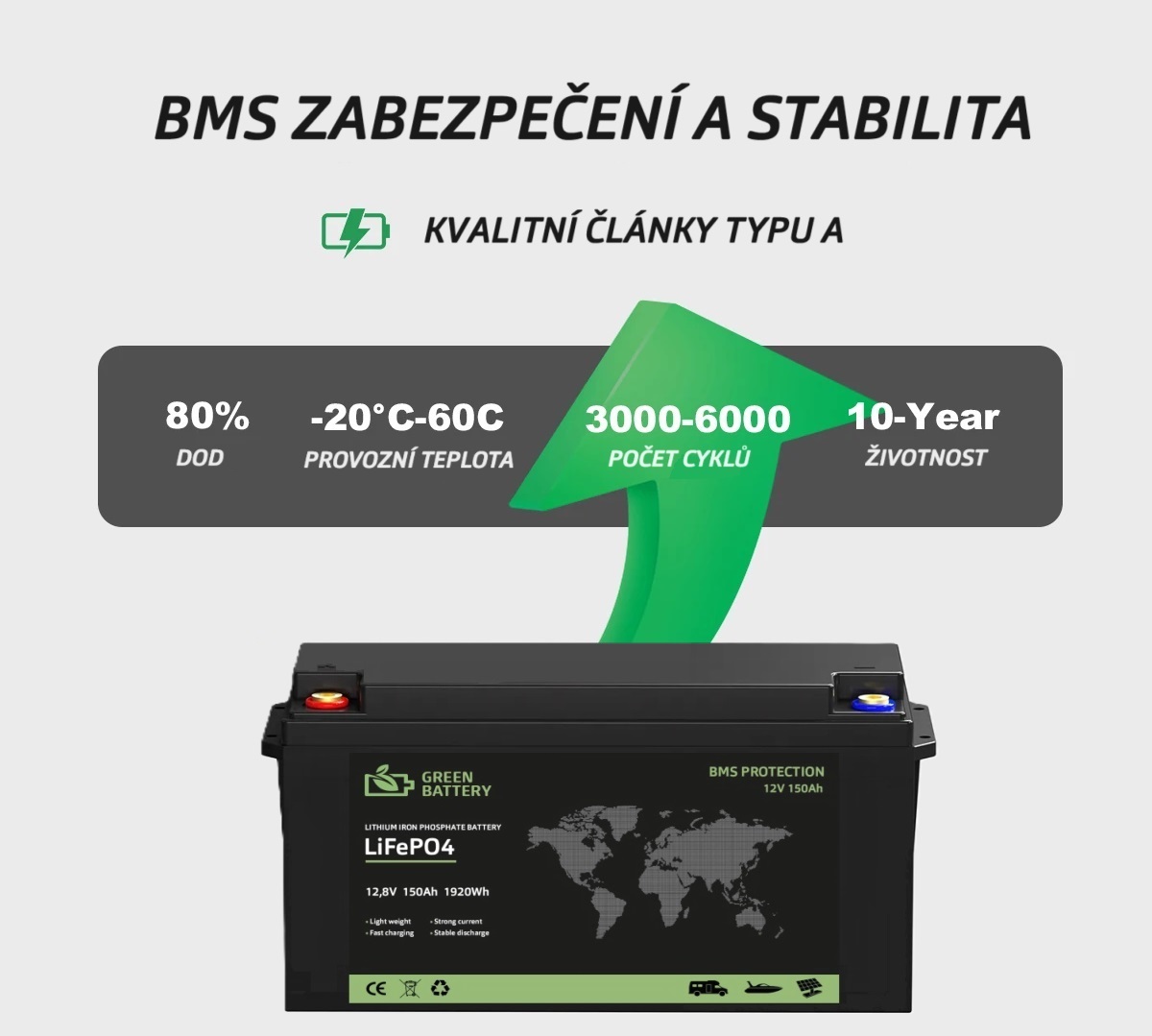 Baterie LiFePO4 12,8V 150Ah, 1920Wh, Lithium-železo-fosfátová baterie, BMS