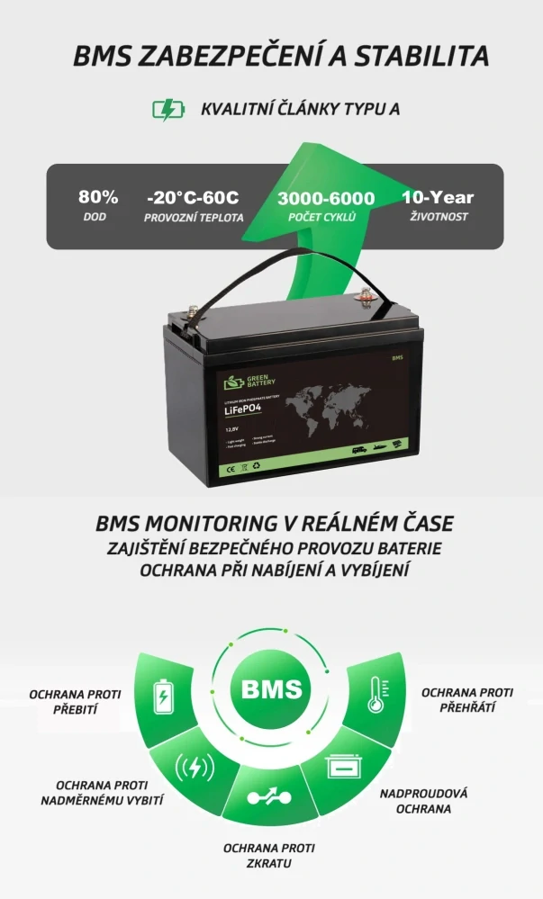 Baterie LiFePO4 12,8V 170Ah, 2176Wh, Lithium-železo-fosfátová baterie, BMS 