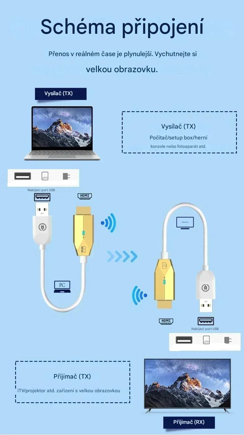 Wireless HDMI transmitter a receiver 5.8G pro zrcadlení obrazovky PC na TV
