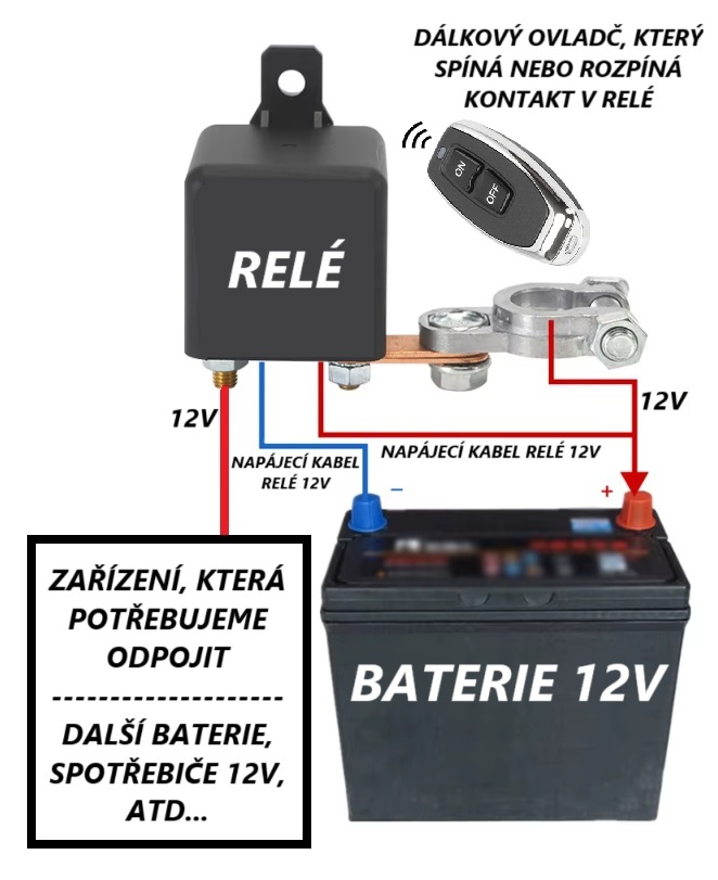 Relé pro spínání baterie 12V/200A, 1x dálkové ovládání