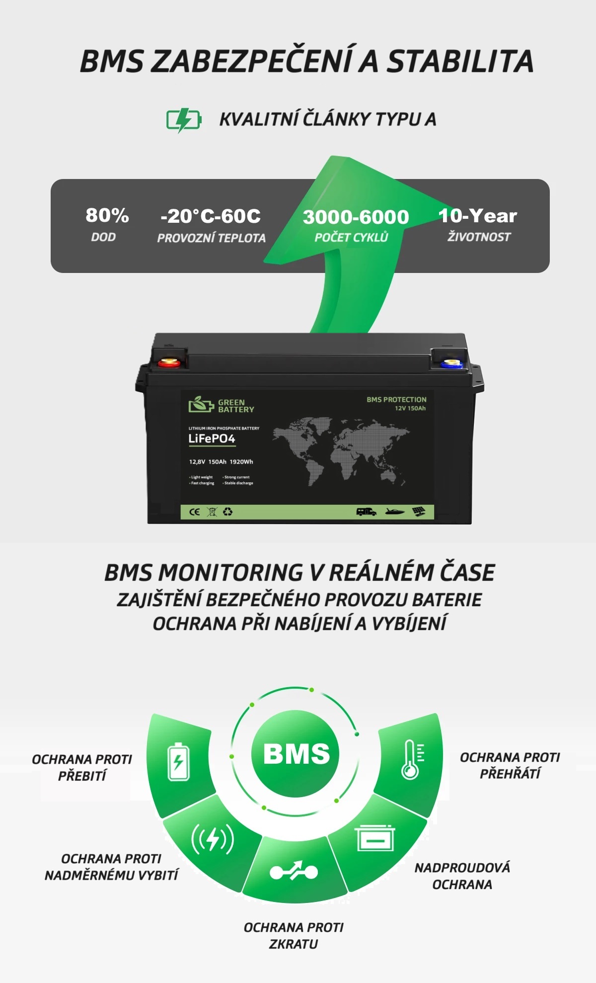 Baterie LiFePO4 12,8V 150Ah, 1920Wh, USB výstup, Lithium-železo-fosfátová baterie, BMS