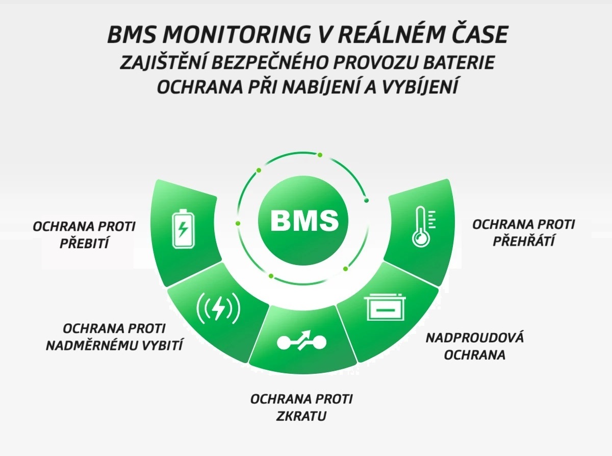 Baterie LiFePO4 12,8V 150Ah, 1920Wh, Lithium-železo-fosfátová baterie, BMS