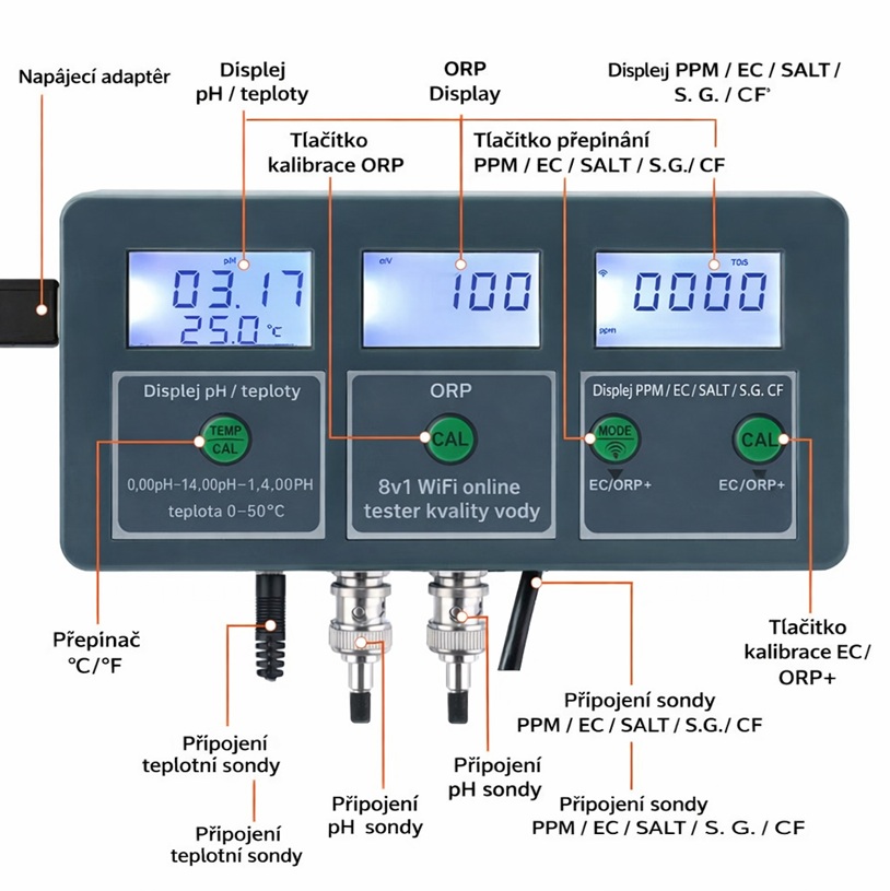 Online Wifi monitor kvality vody pro akvária nebo hydroponické systémy, měření PH a EC, možnost vzdáleného sledování