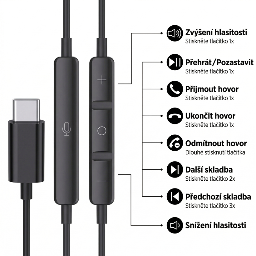 USB-C sluchátka pro iPhone 15, Samsung a POCO a další značky s konektorem typu USB-C s mikrofonem integrovaným na kabelu barva červená