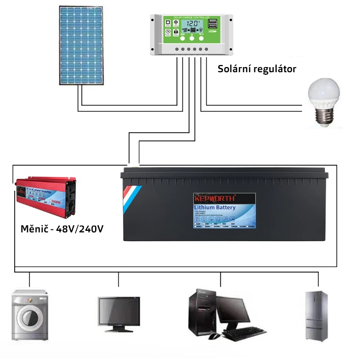 Baterie LiFePO4 48V (51,2V) 100Ah, 5120Wh, Lithium-železo-fosfátová baterie, BMS