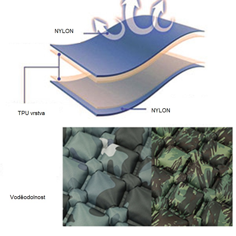 Kempingová nafukovací karimatka, motiv ARMY