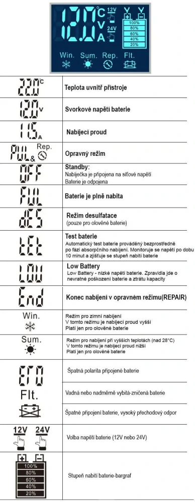Automatická univerzální nabíječka pro olověné (AGM, Gel, zaplavené), LiFePO4 baterie, 12A 12V nebo 24 V (6A)