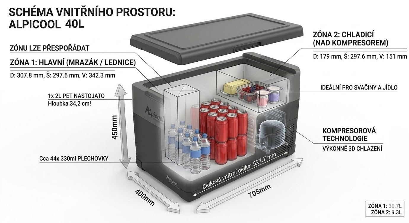 Autochladnička kompresorová Alpicool, dvouzonová autolednice, objem 40l, napájení 12V, 24V nebo 230V, LCD displej, Bluetooth aplikace