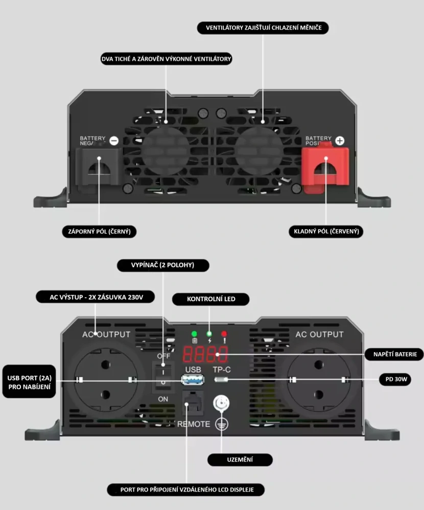 Měnič napětí z 12/230V 1500W, porty USB, PD 30W,  vzdálený vypínač, čistý sinus, stříbrný