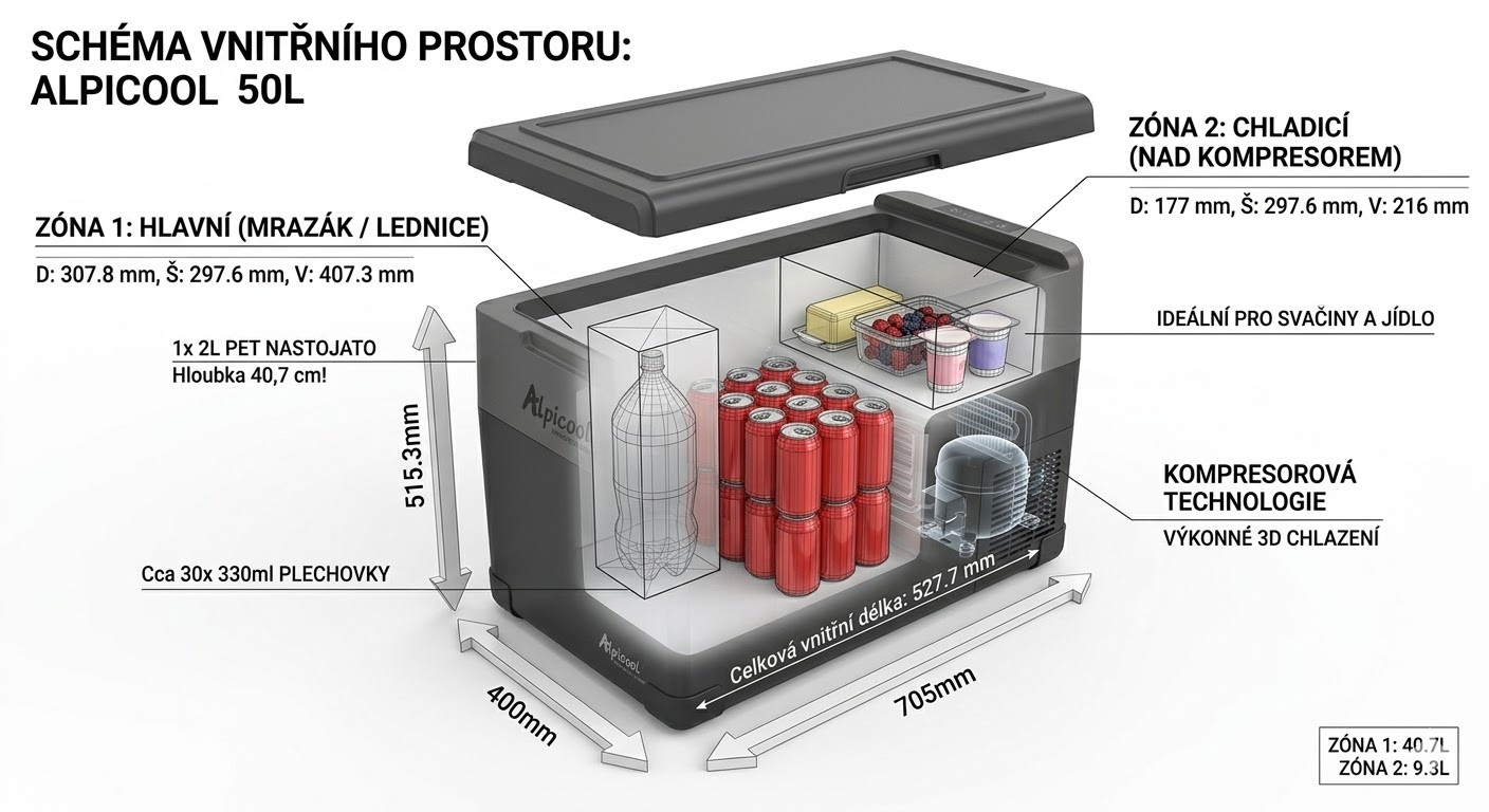 Autochladnička kompresorová Alpicool, dvouzonová autolednice, objem 50l, napájení 12V, 24V nebo 230V, LCD displej, Bluetooth aplikace