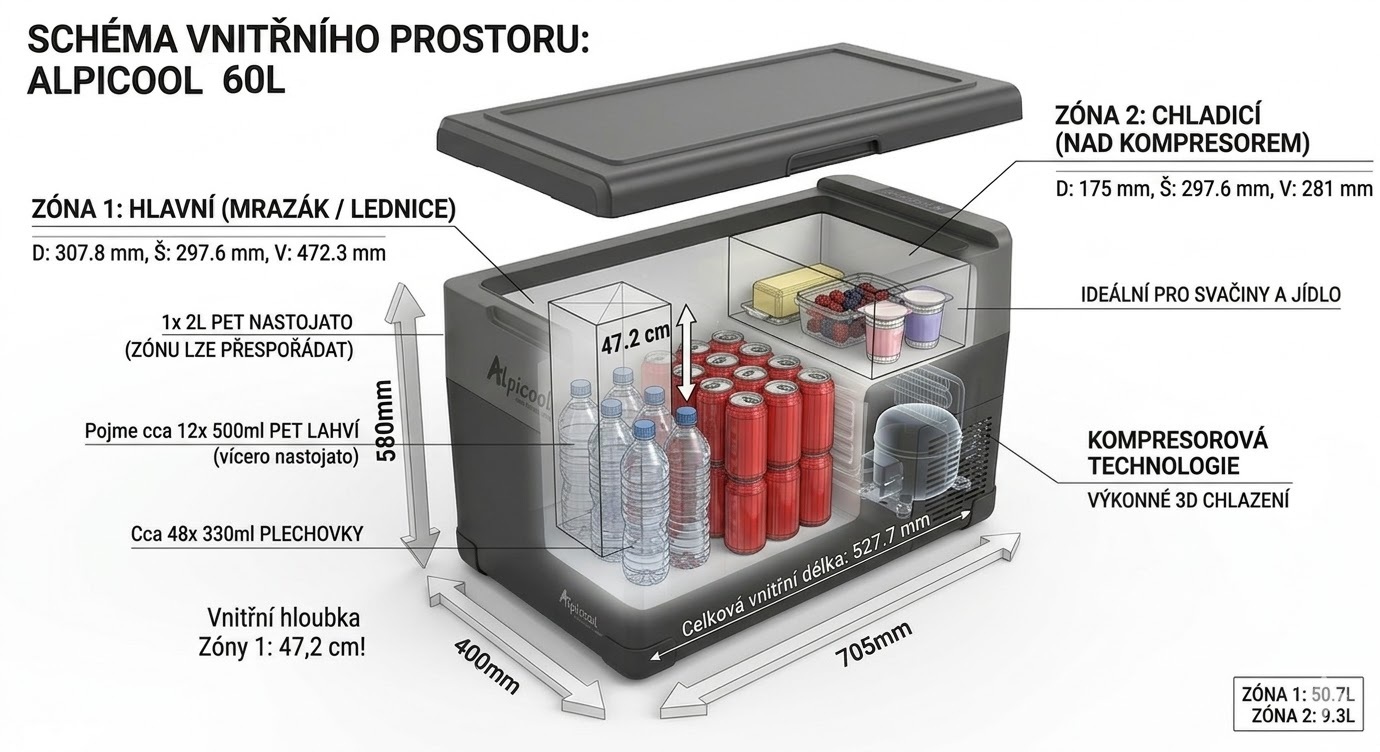 Autochladnička kompresorová Alpicool, dvouzonová autolednice, objem 60l, napájení 12V, 24V nebo 230V, LCD displej, Bluetooth aplikace