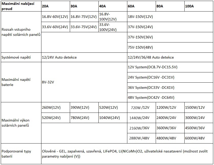 EAS solární regulátor MPPT 12/24V/36V/48V auto, 150VDC, nabíjecí proud 80A, pro olověné baterie, GEL, Li-ion, LiFePO4