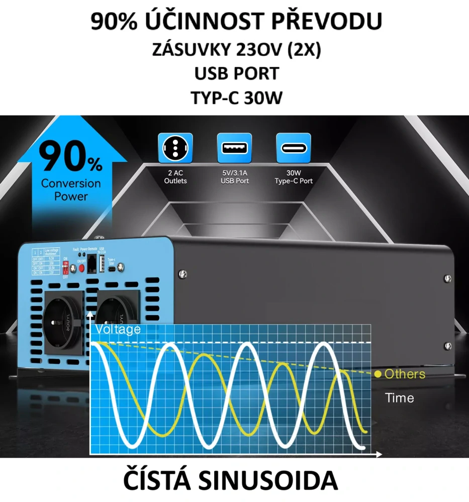 Měnič napětí z 12/230V 2000W, porty USB, PD 30W,  vzdálený kontrolní panel, čistý sinus